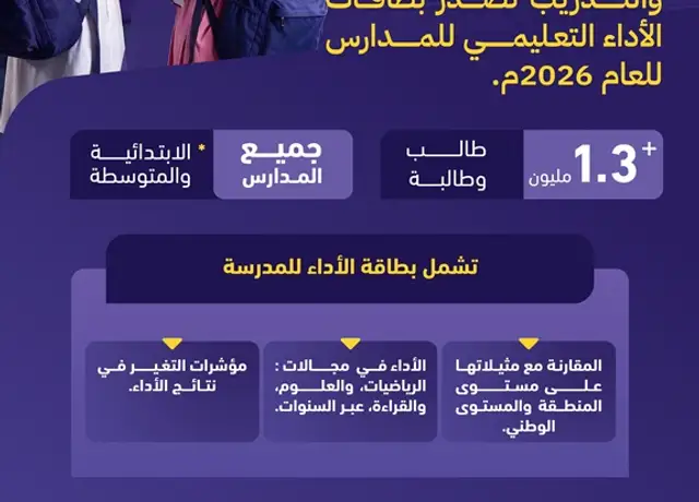 الهيئة تصدر -للعام الخامس على التوالي- بطاقات الأداء التعليمي لجميع المدارس الابتدائية والمتوسطة