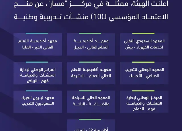 الهيئة تمنح الاعتماد المؤسسي الكامل لعدد من المنشآت التدريبية الوطنية